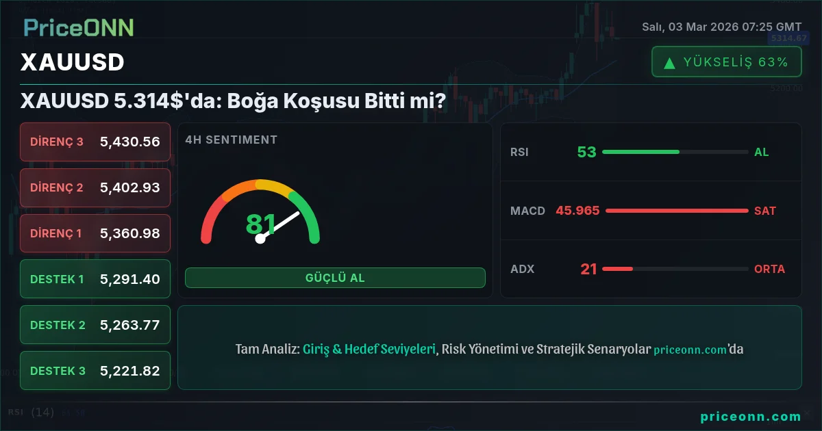 XAUUSD Insight Card