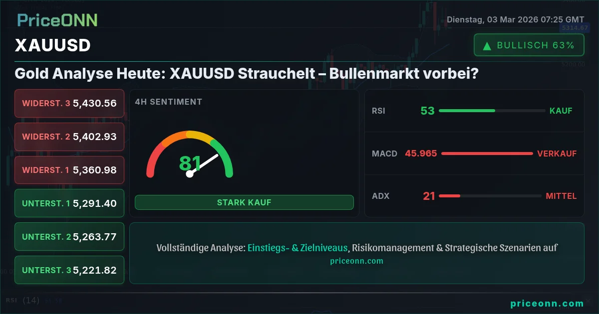 XAUUSD Insight Card