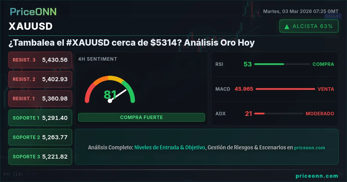 XAUUSD Insight Card