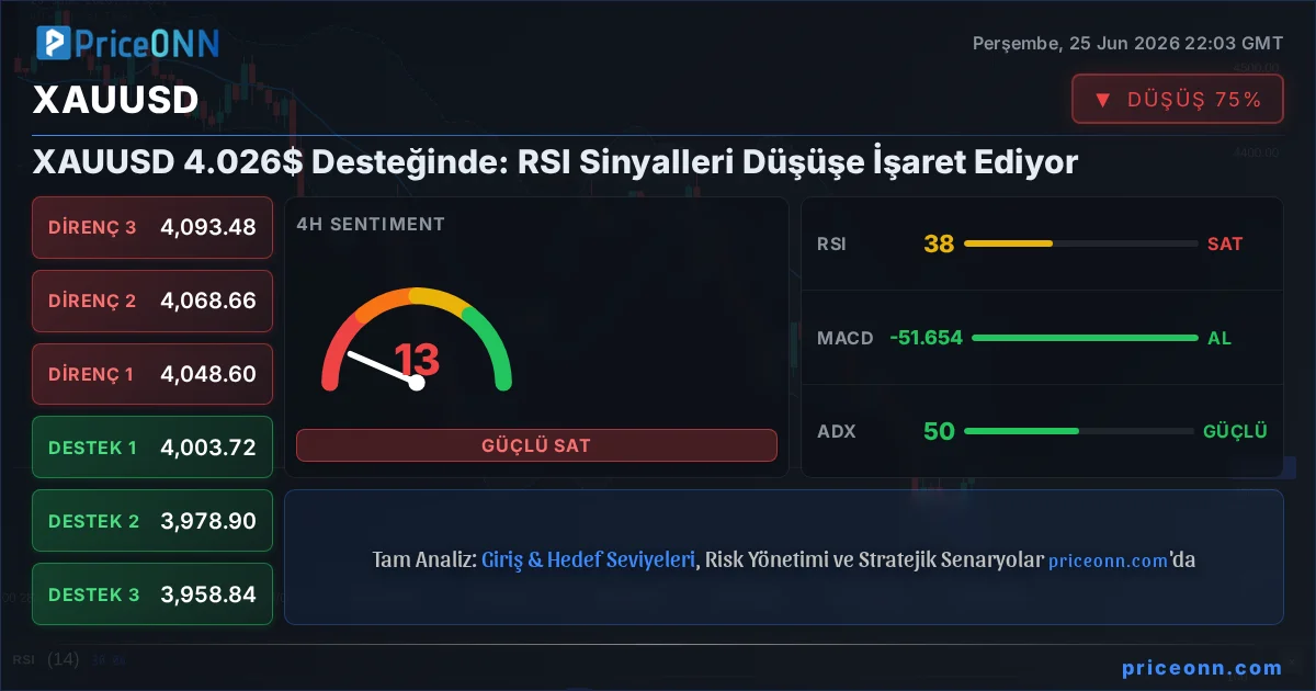 XAUUSD Insight Card