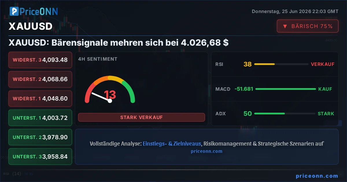 XAUUSD Insight Card