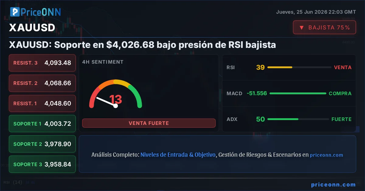 XAUUSD Insight Card