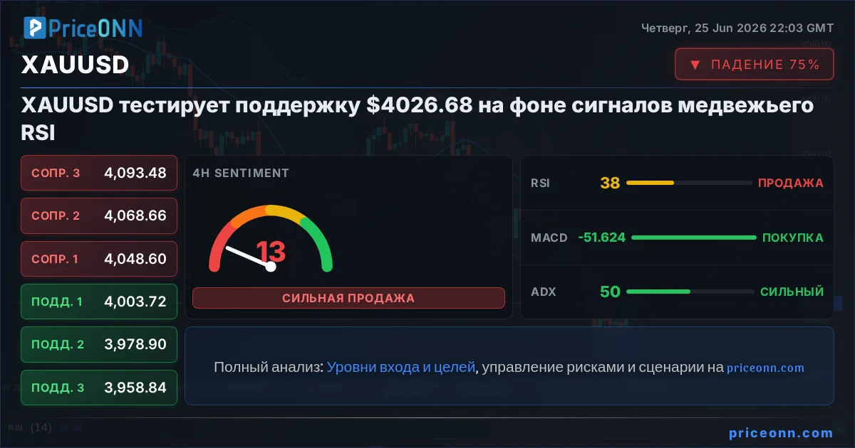 XAUUSD Insight Card