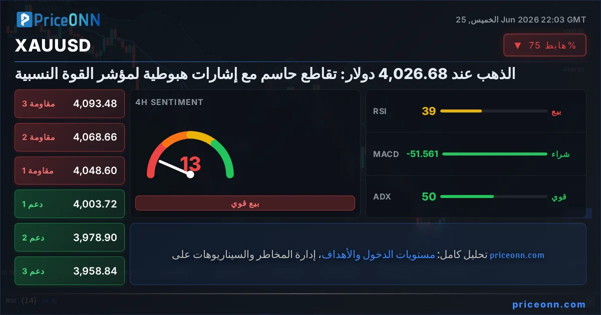 XAUUSD Insight Card