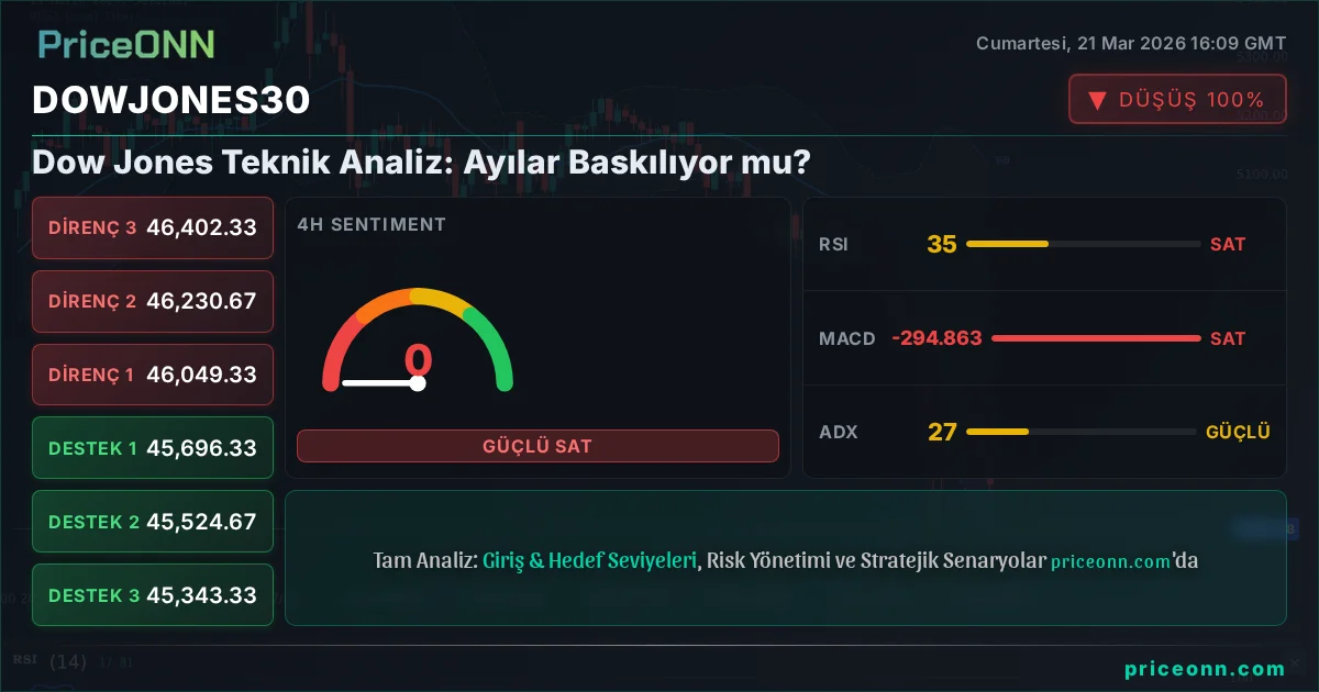 DowJones30 Insight Card