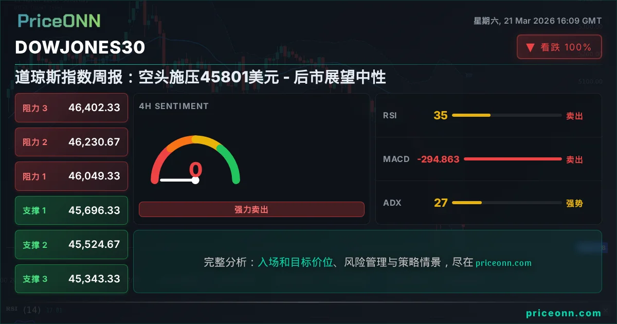 DowJones30 Insight Card