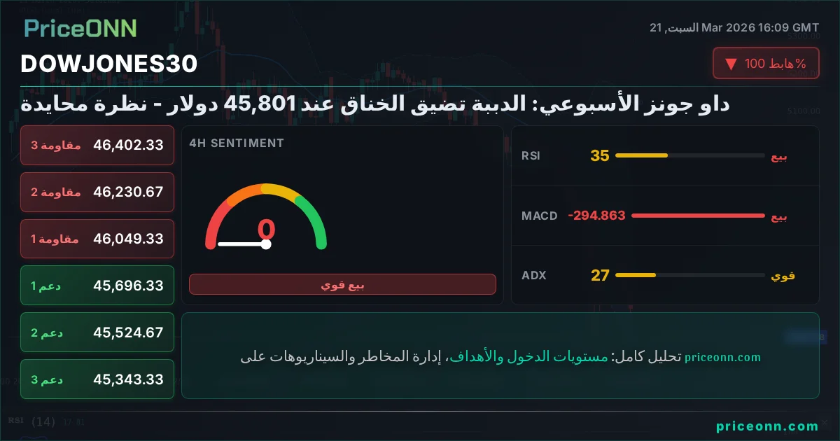 DowJones30 Insight Card