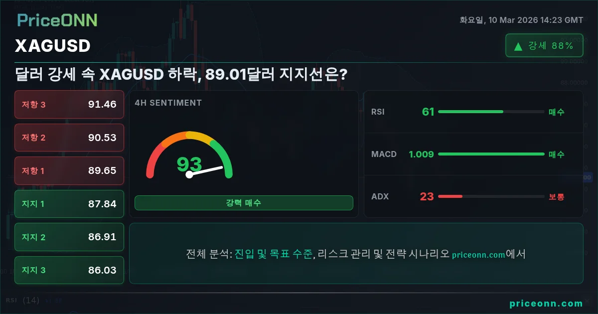 XAGUSD Insight Card