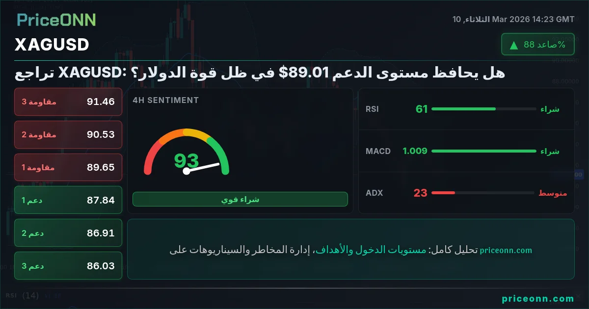 XAGUSD Insight Card