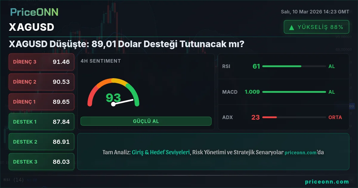 XAGUSD Insight Card