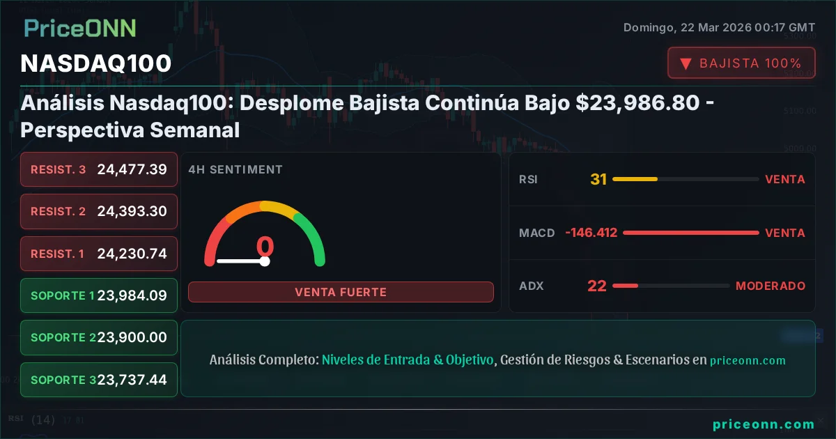 Nasdaq100 Insight Card