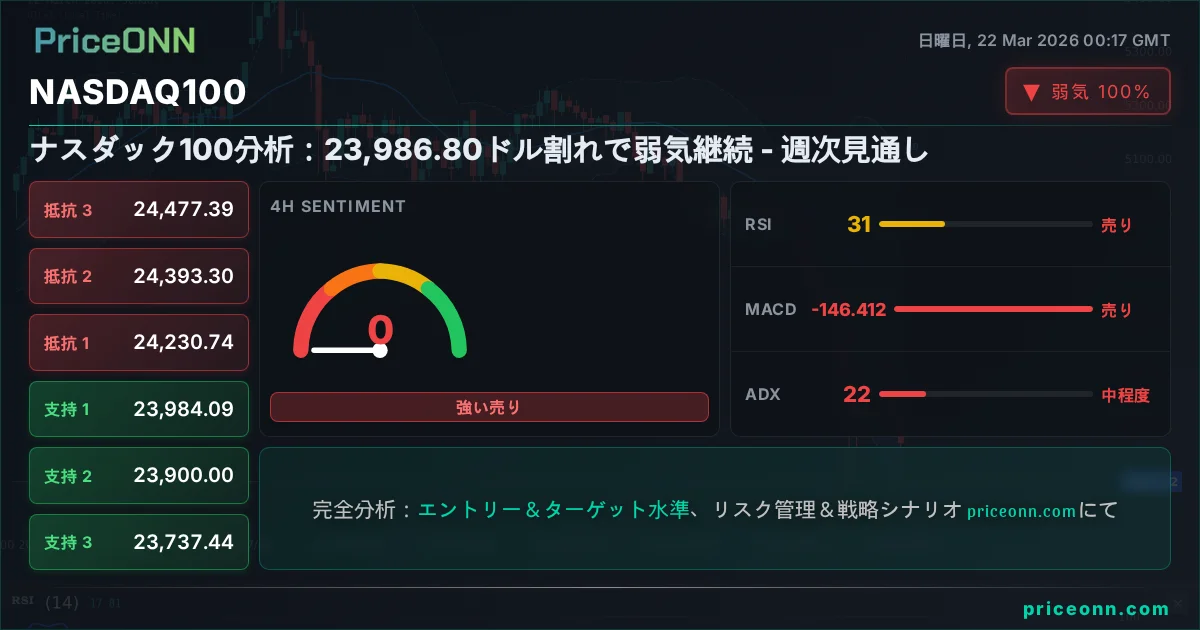 Nasdaq100 Insight Card