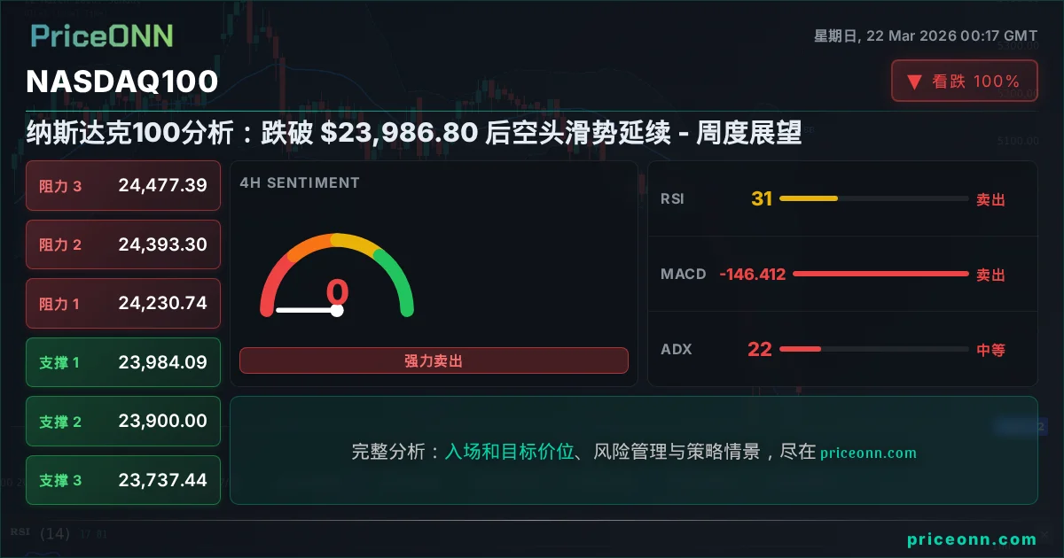 Nasdaq100 Insight Card