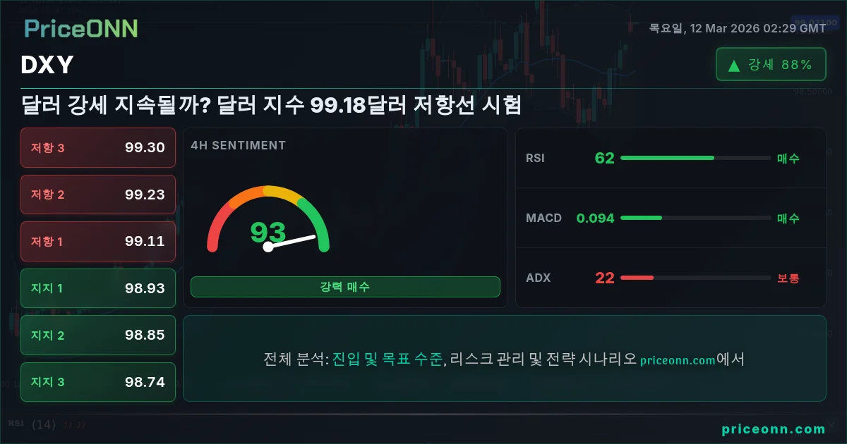 DXY Insight Card