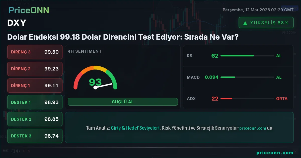 DXY Insight Card
