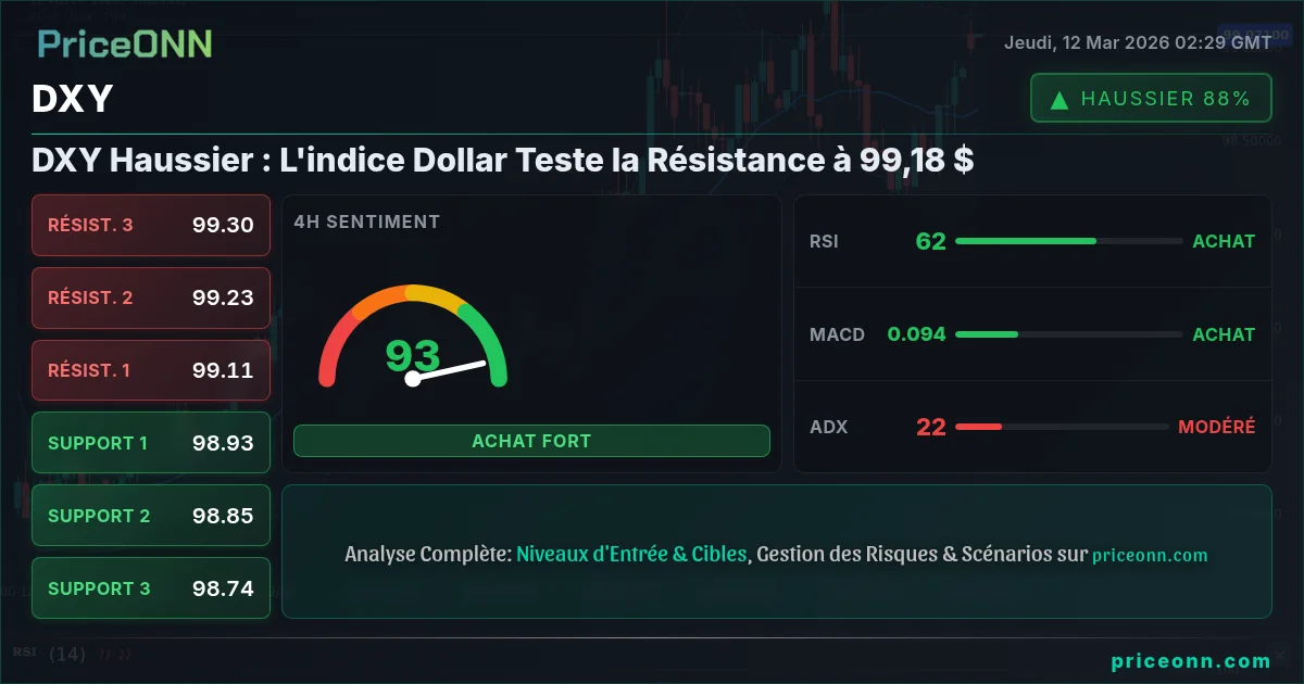DXY Insight Card