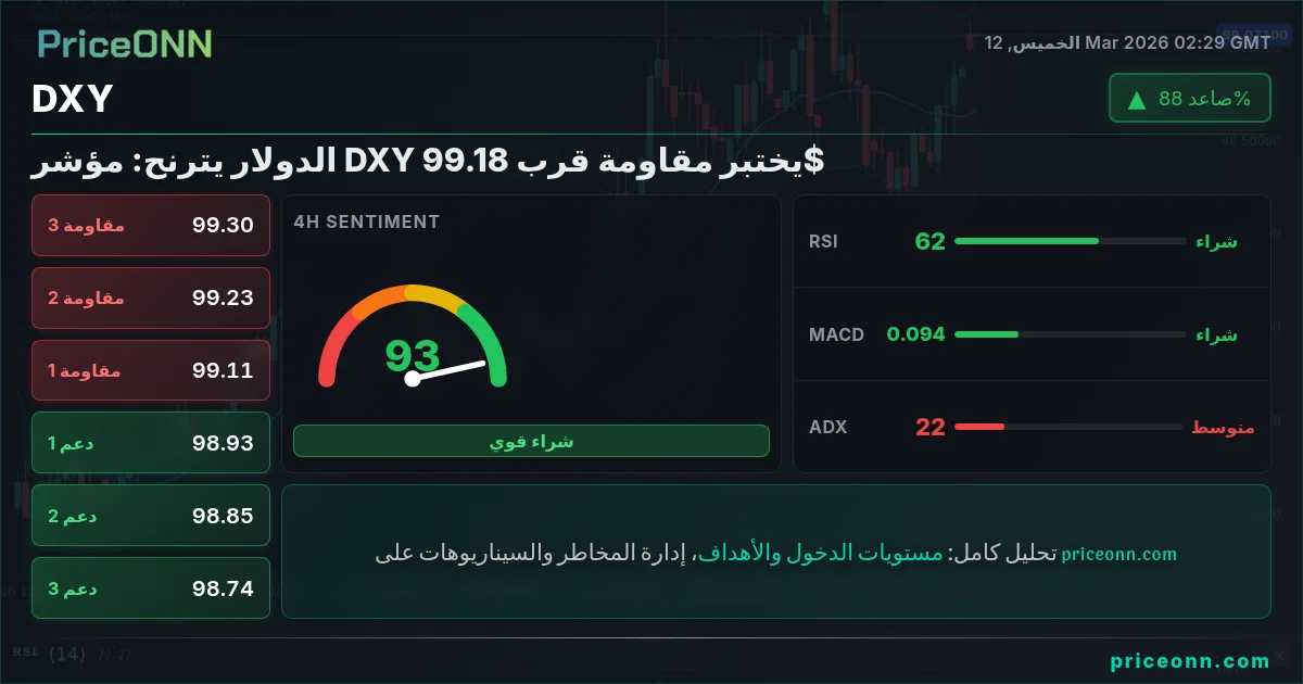 DXY Insight Card
