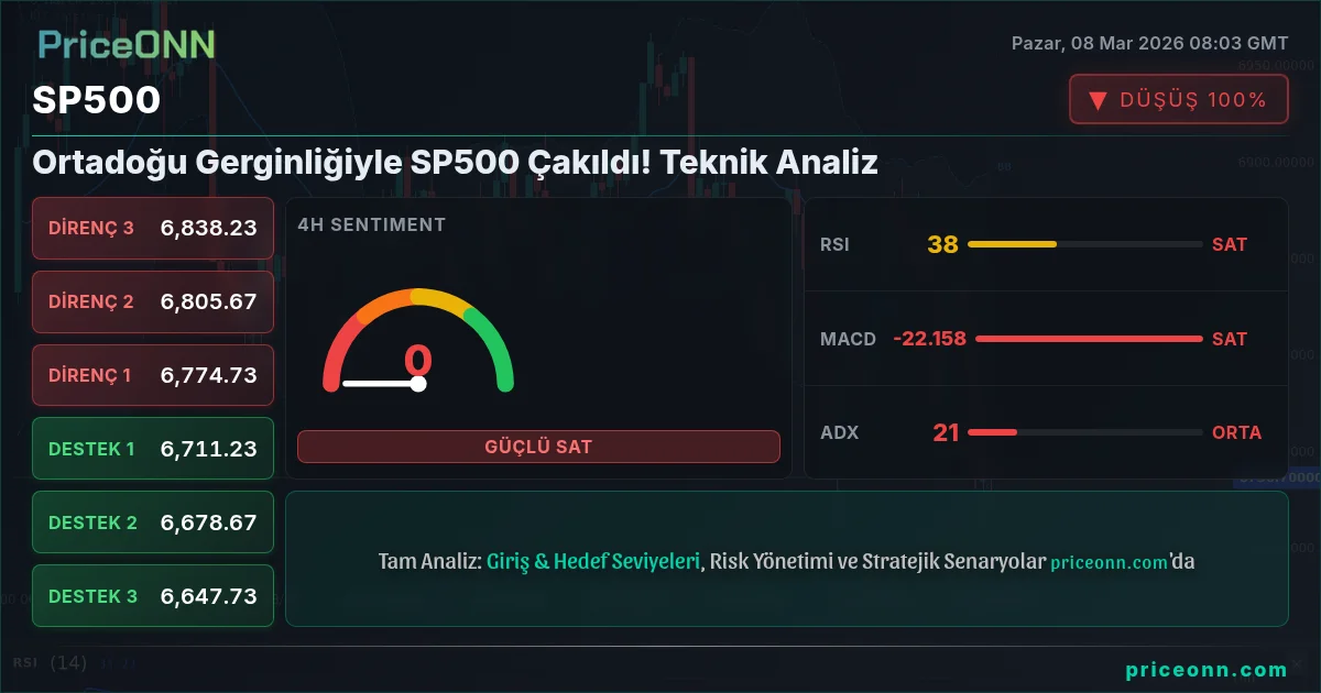 SP500 Insight Card