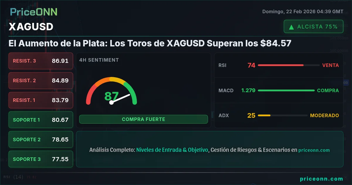 XAGUSD Insight Card