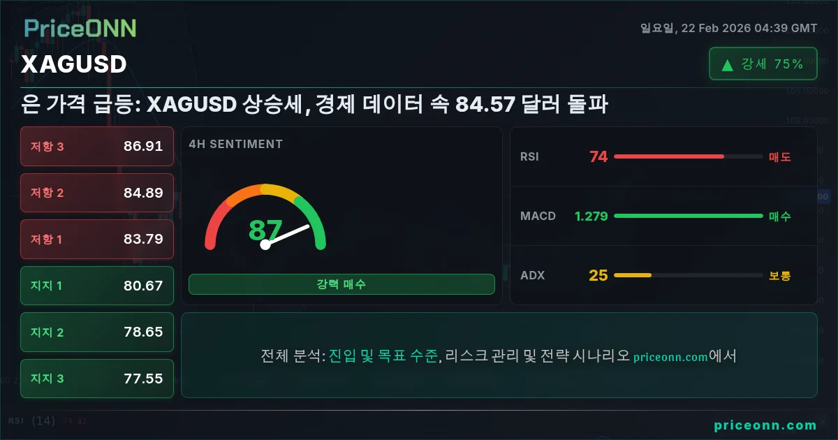 XAGUSD Insight Card