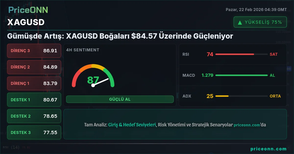 XAGUSD Insight Card
