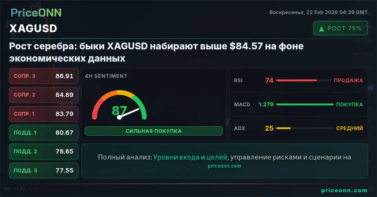 XAGUSD Insight Card