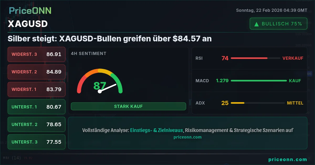 XAGUSD Insight Card