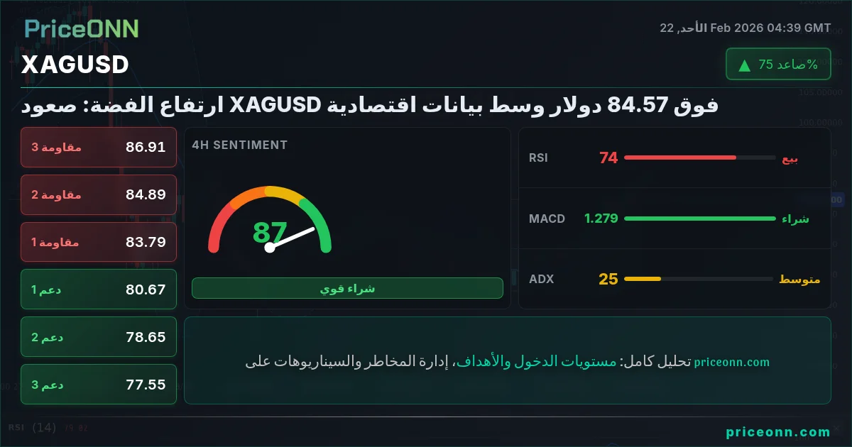 XAGUSD Insight Card