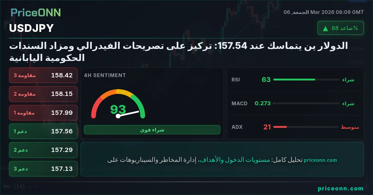 USDJPY Insight Card