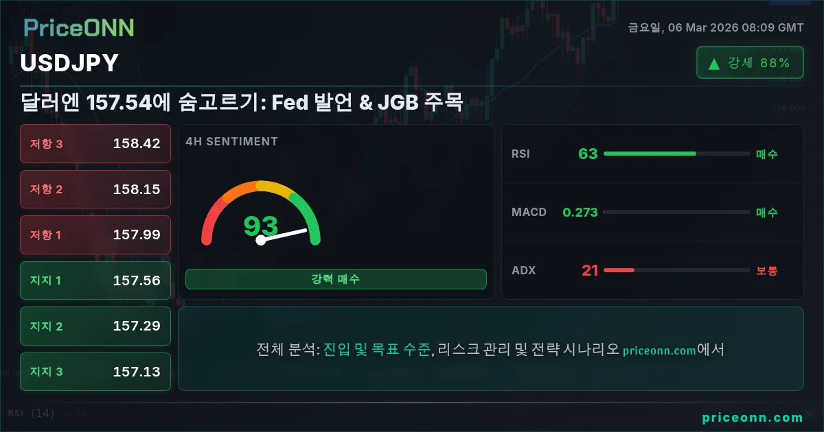 USDJPY Insight Card