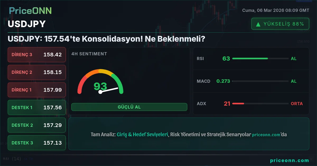 USDJPY Insight Card