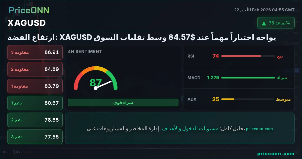XAGUSD Insight Card