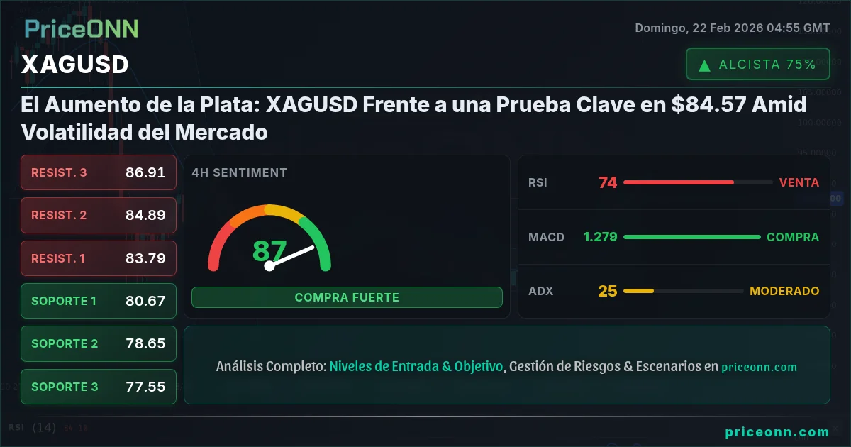 XAGUSD Insight Card