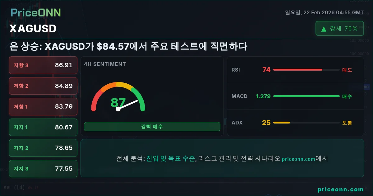 XAGUSD Insight Card