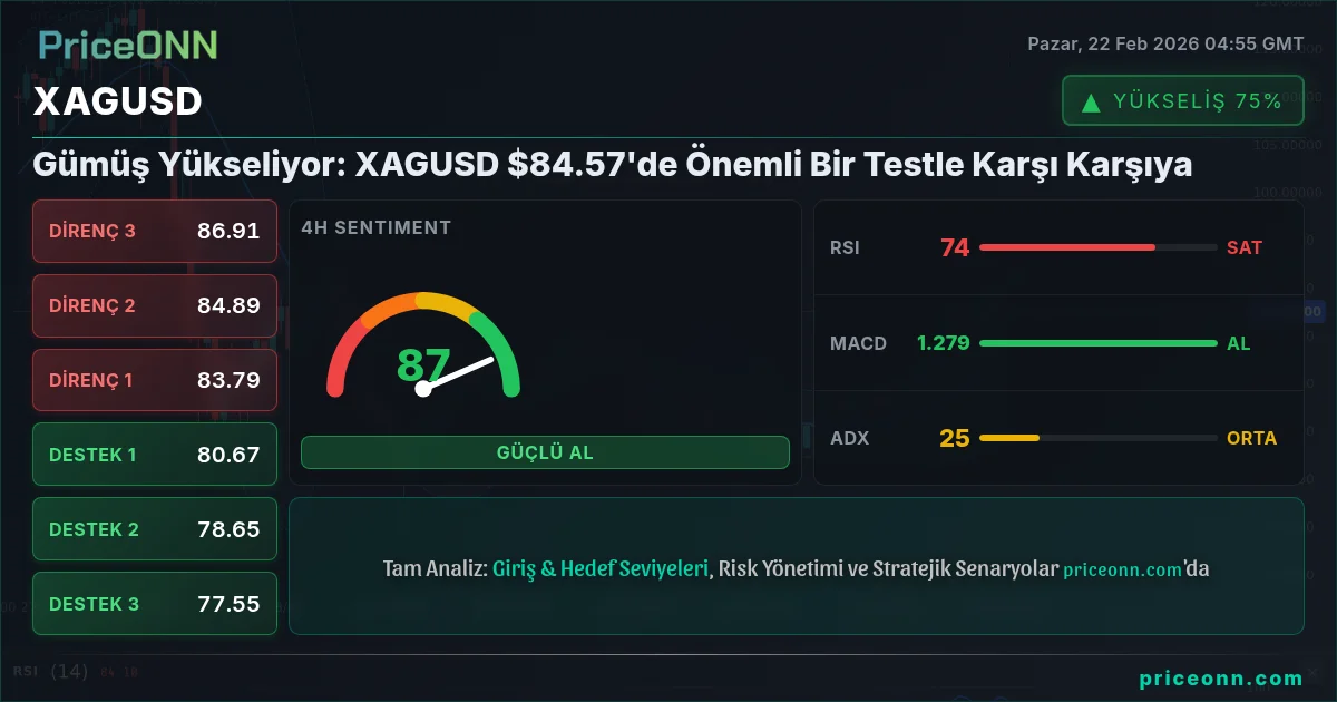 XAGUSD Insight Card