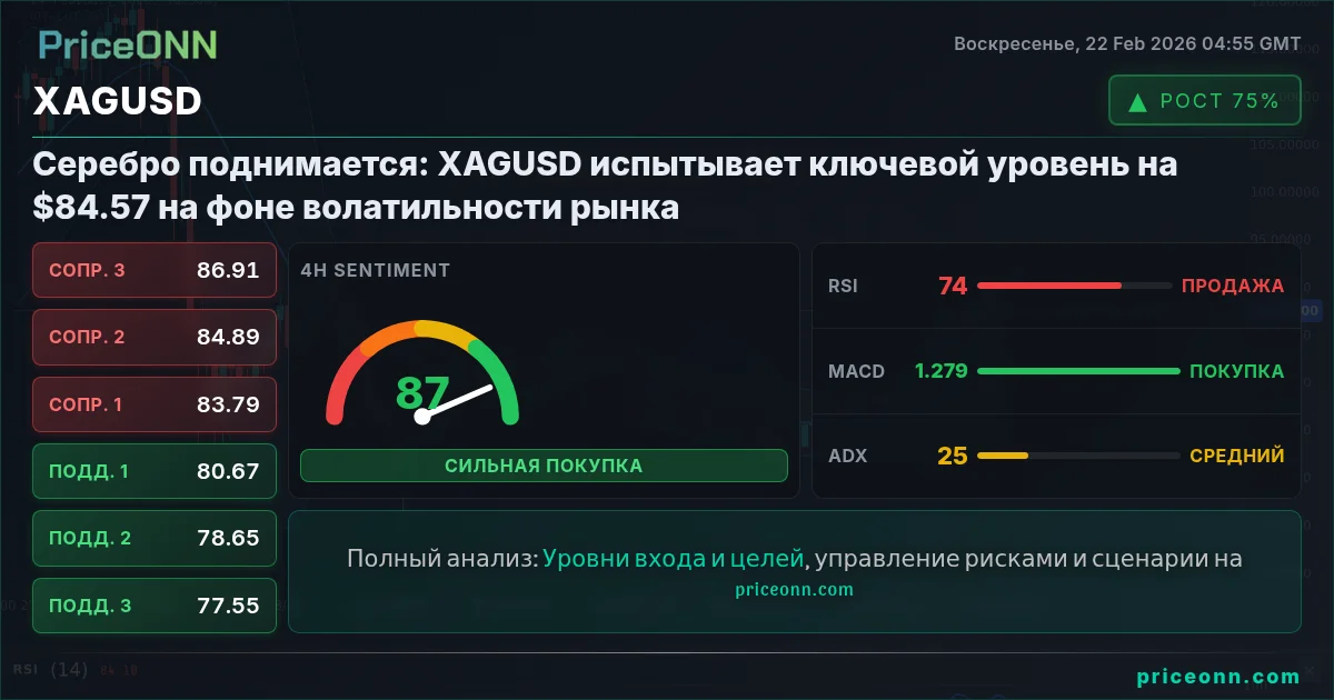 XAGUSD Insight Card