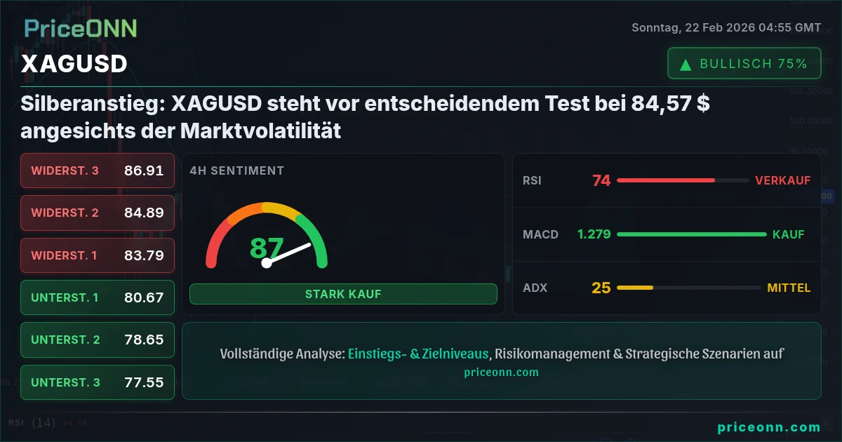 XAGUSD Insight Card