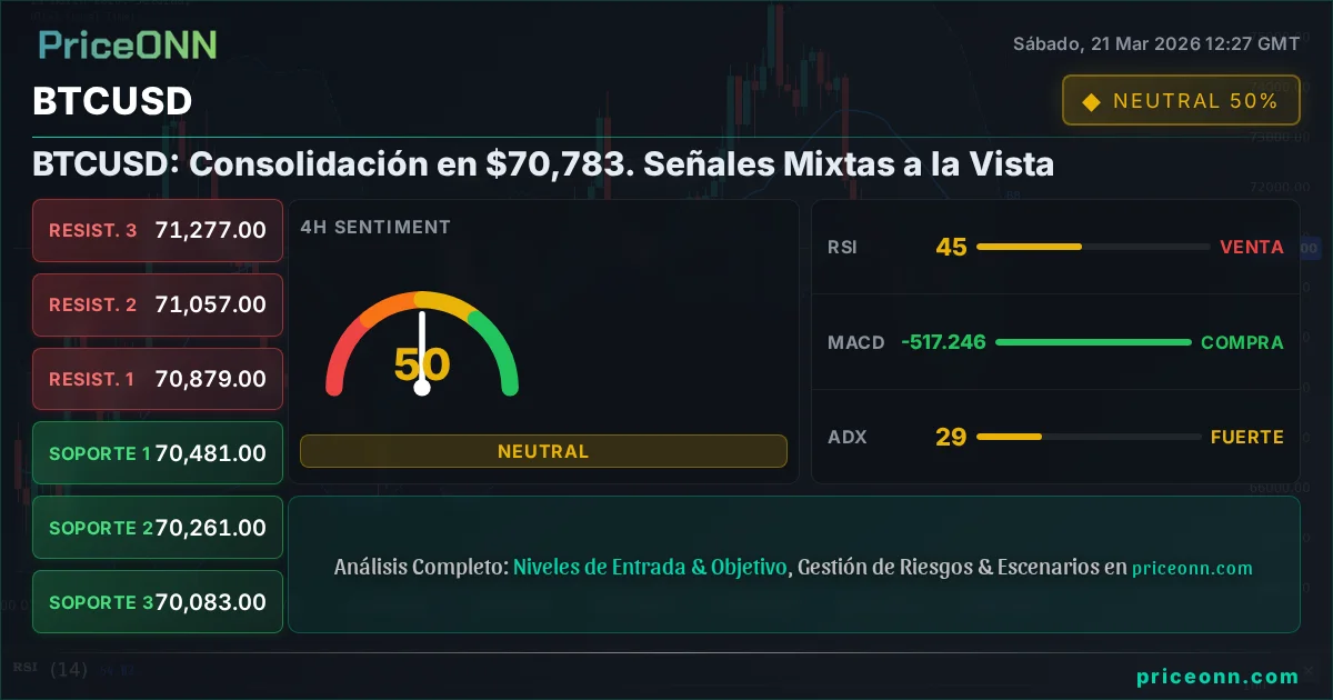 BTCUSD Análisis Técnico | PriceONN