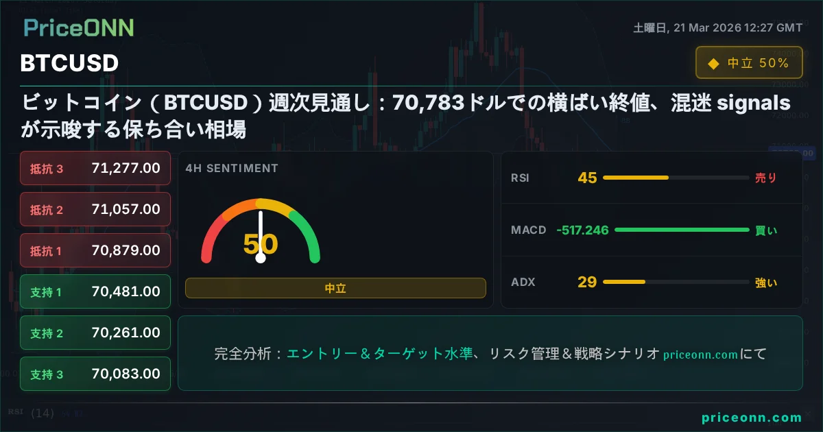 BTCUSD テクニカル分析 | PriceONN