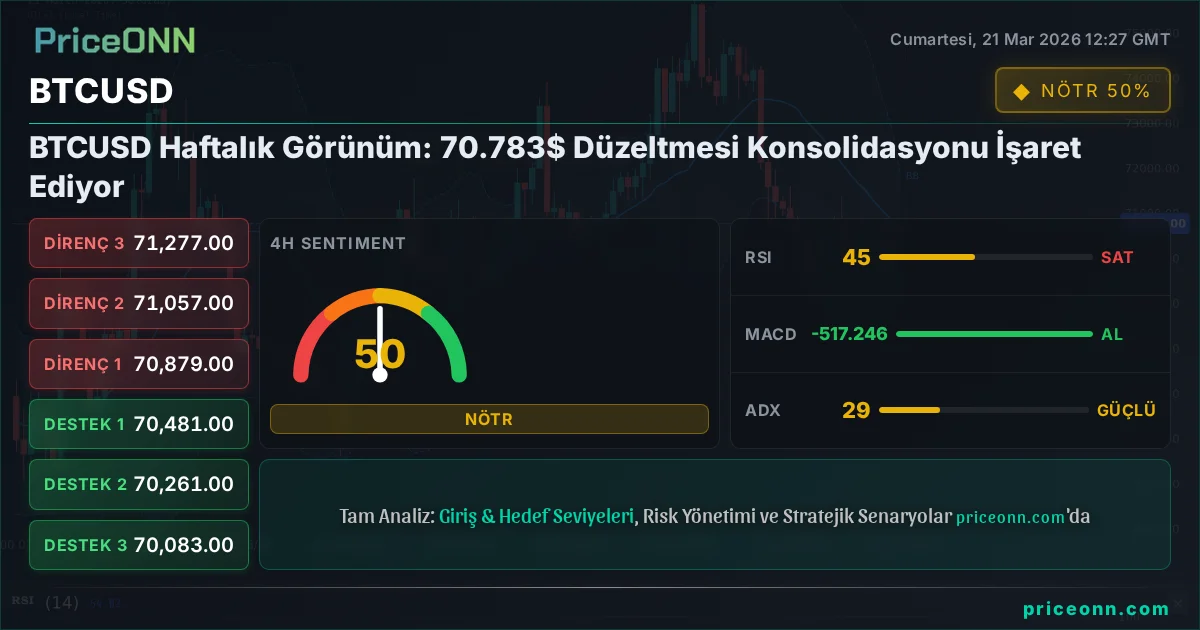 BTCUSD Teknik Analiz | PriceONN