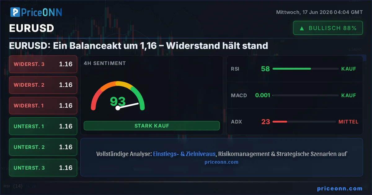 EURUSD Insight Card