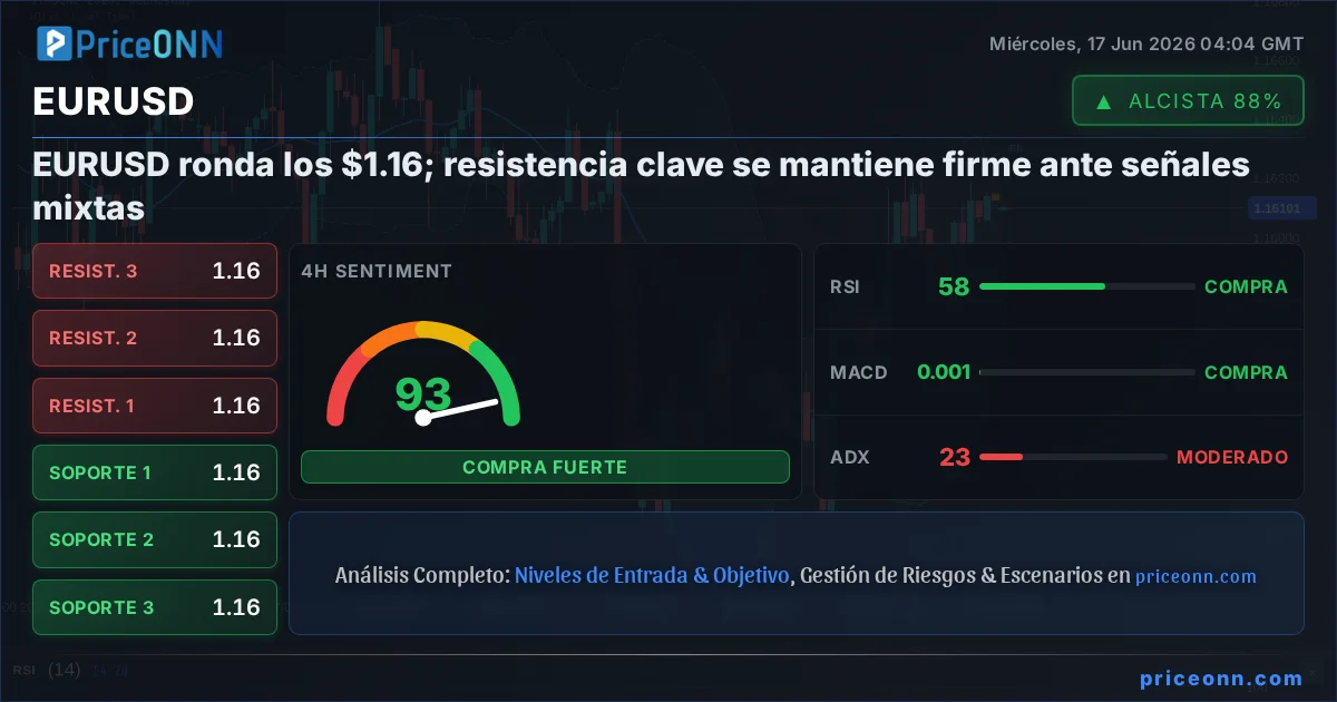 EURUSD Insight Card
