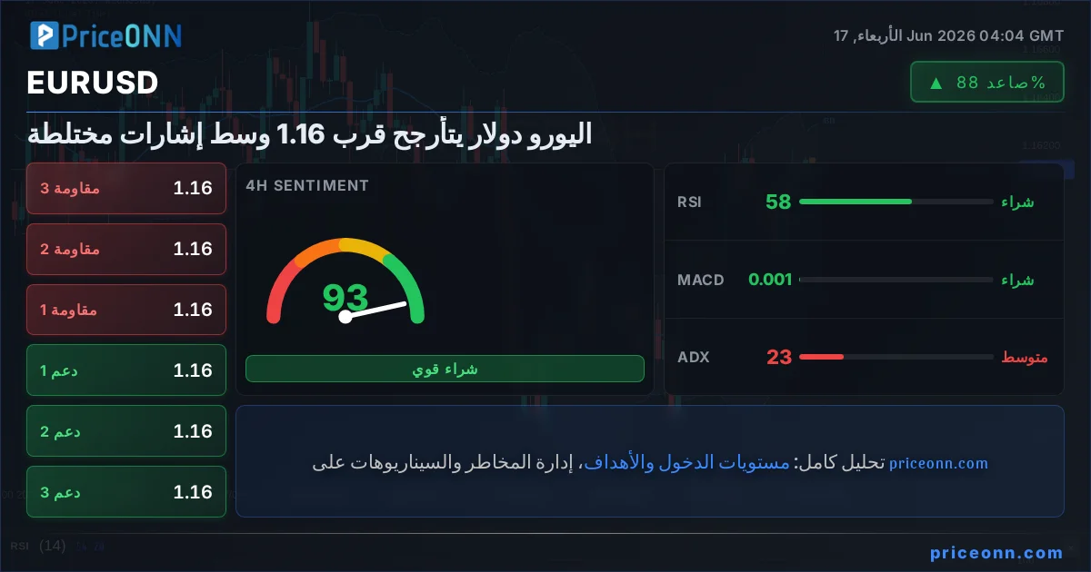 EURUSD Insight Card