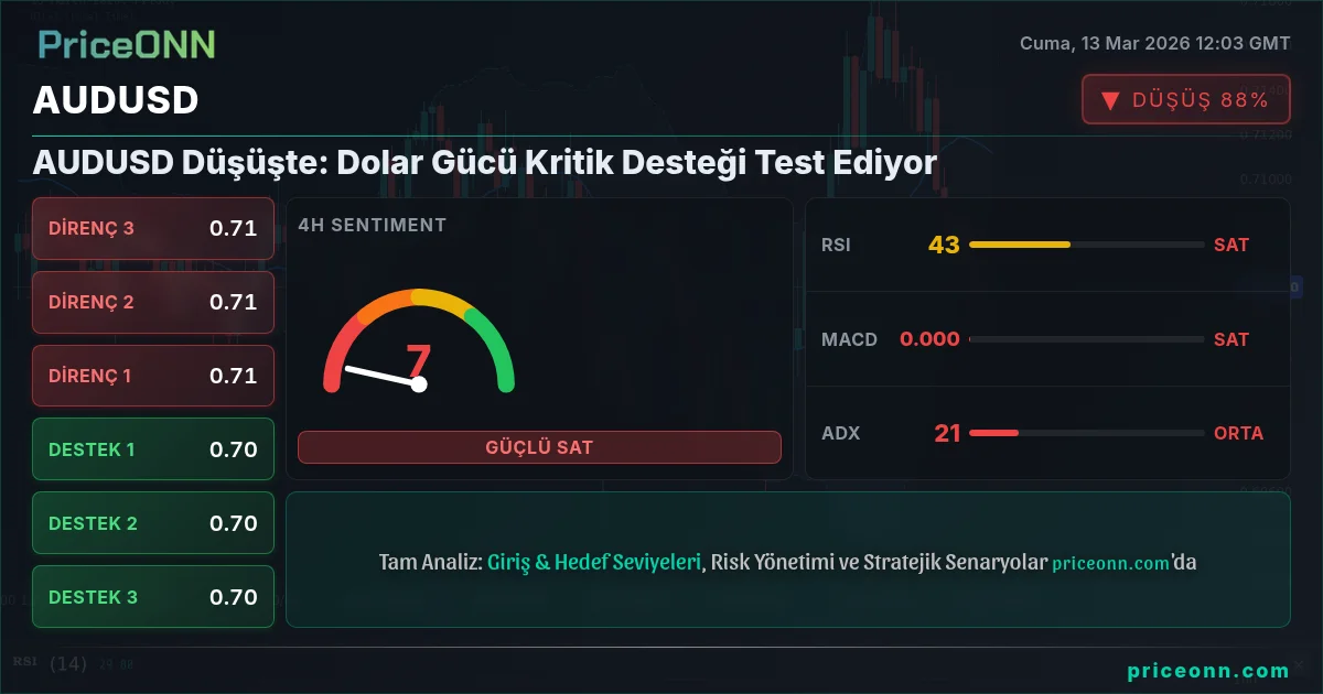 AUDUSD Insight Card