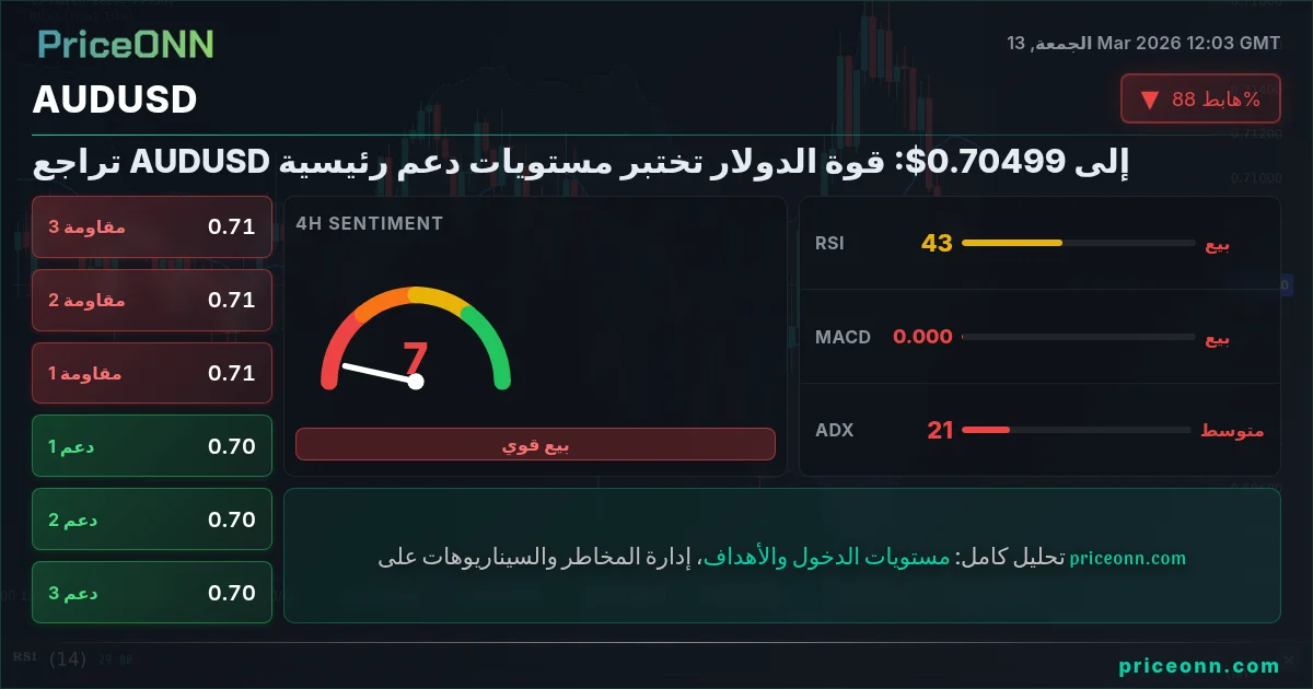 AUDUSD Insight Card