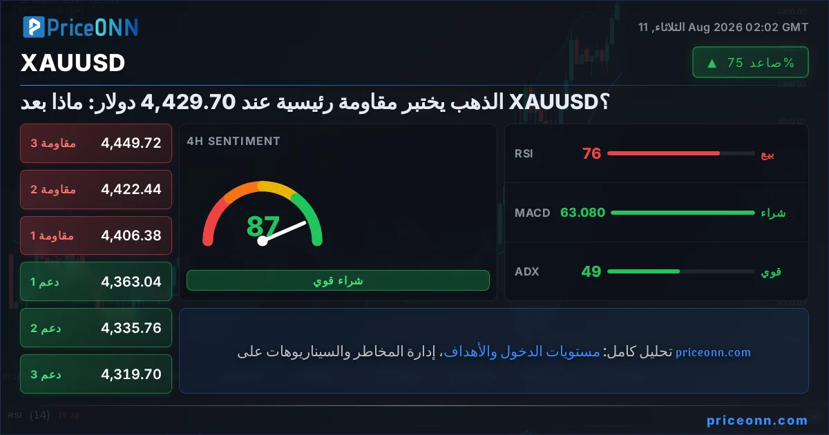 XAUUSD Insight Card