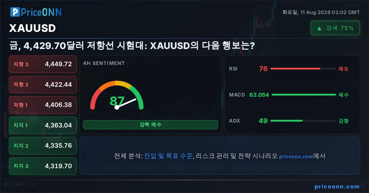 XAUUSD Insight Card
