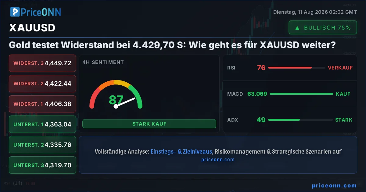XAUUSD Insight Card