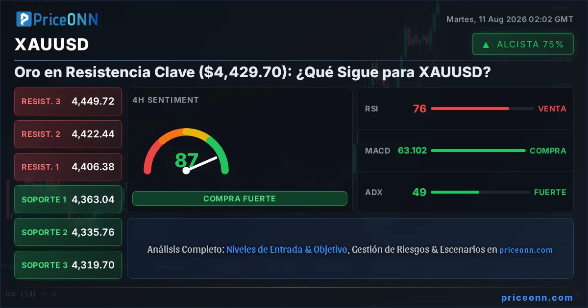 XAUUSD Insight Card