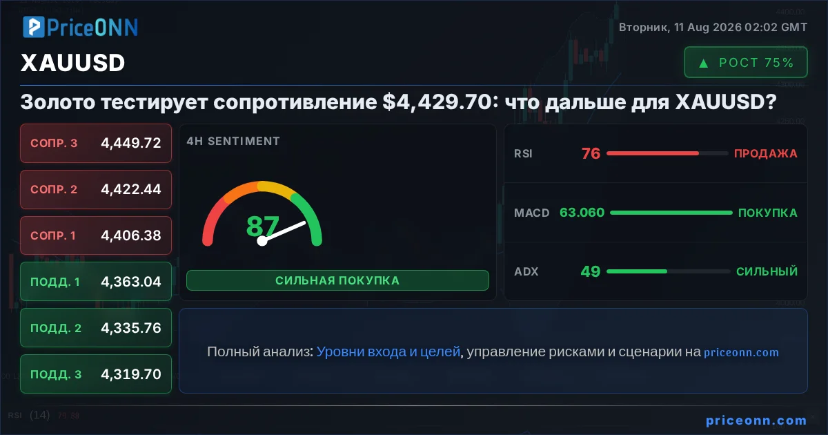 XAUUSD Insight Card